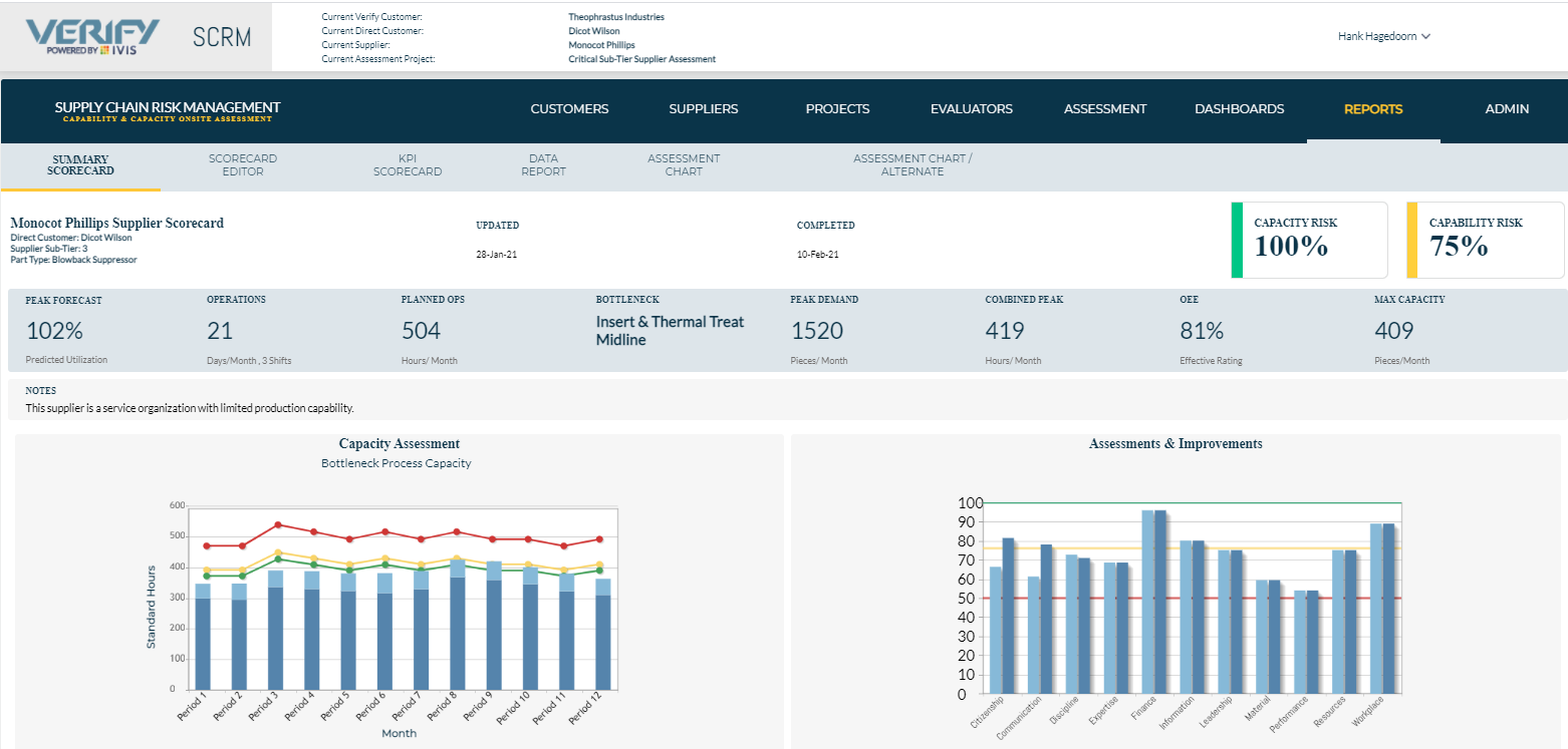new scrm tool scorecard 1a