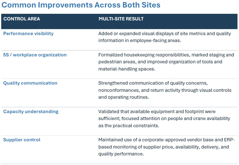common-improvements-across-both-sites Common Improvements Across Both Sites