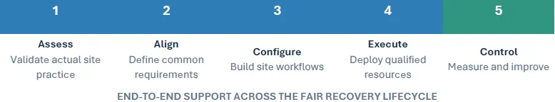 end-to-end-support-across-the-fair-recovery-lifecycle End-to-End Support Across the FAIR Recovery Lifecycle