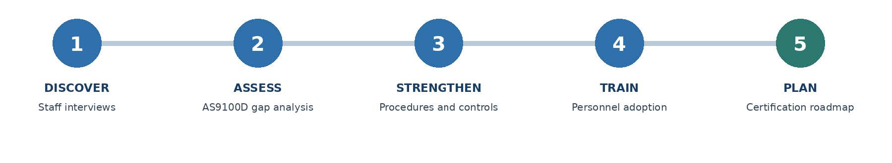 Verify_AS9100D_QMS_Transformation_Case_Study Verify AS9100D QMS Transformation Case Study